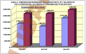 comparativa inversiones salarios