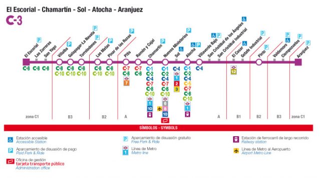 cercanias c3