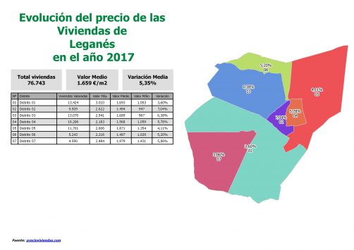 evolucion precio de las viviendas leganes