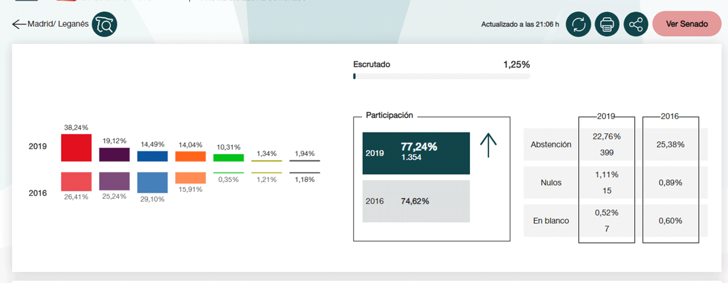 elecciones generales leganes 2019