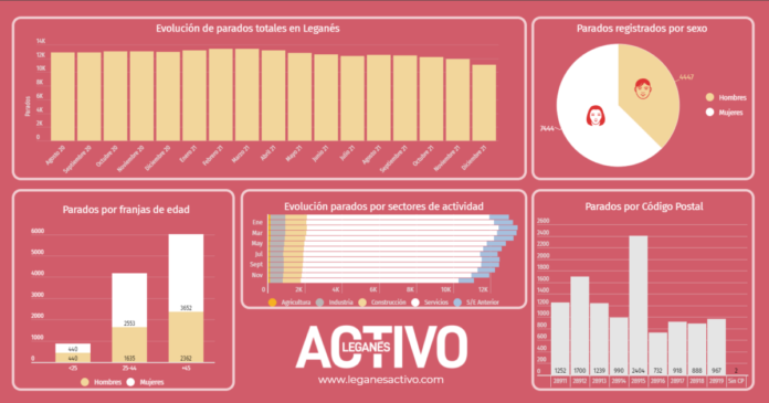 infografia parados leganes