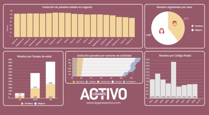 infografia paro leganes