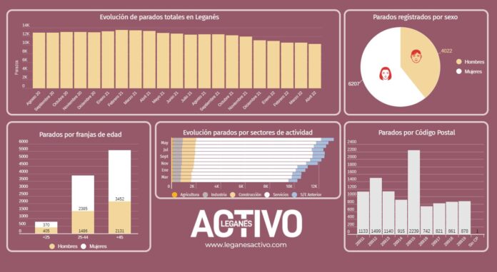 paro leganes abril 2022