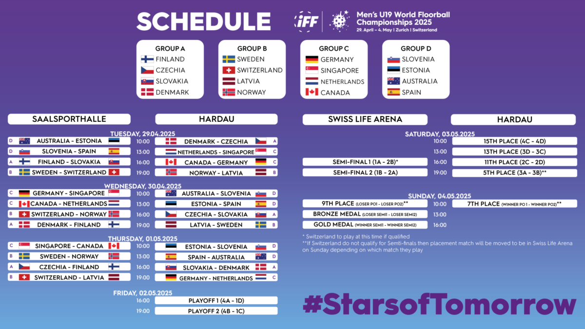 mundial unihockey sub19